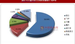 云台排名前十名 云台排名前十名