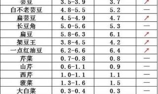 寿光从哪一年开始发展大棚的 山东寿光蔬菜大棚