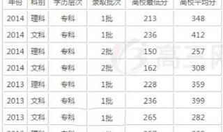 三峡大学录取分数线