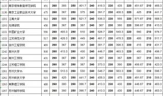 清华大学美术学院艺术史专业研究生历年分数线 中国美院分数线