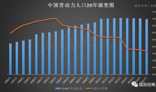 人口出生率断崖式下跌对社会影响 人口出生率再创新低