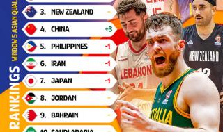 男篮2023世界杯文案 2023男篮世界杯c组有哪些队